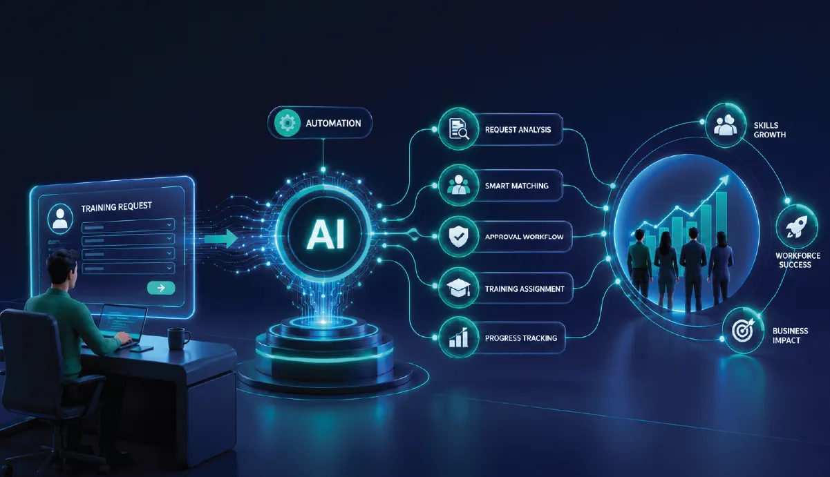 How AI-Powered Training Request Automation Is Transforming Workforce Development in 2026