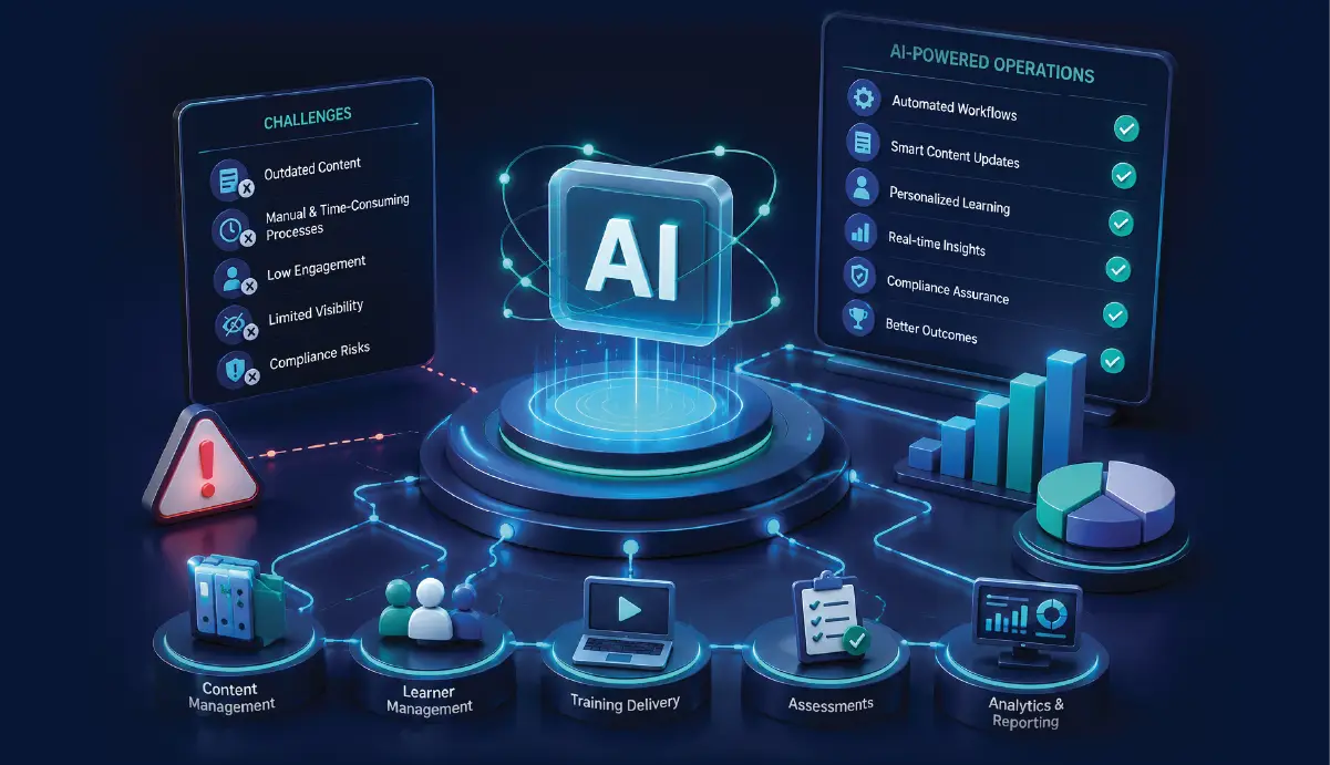 The Future of Workforce Development