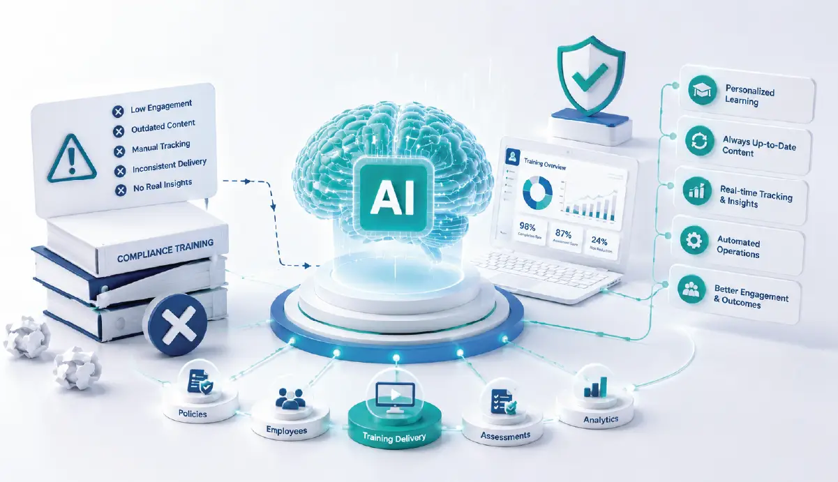 Why Your Enterprise Compliance